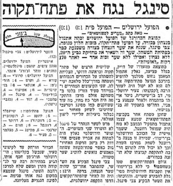 סיקור המשחק במעריב