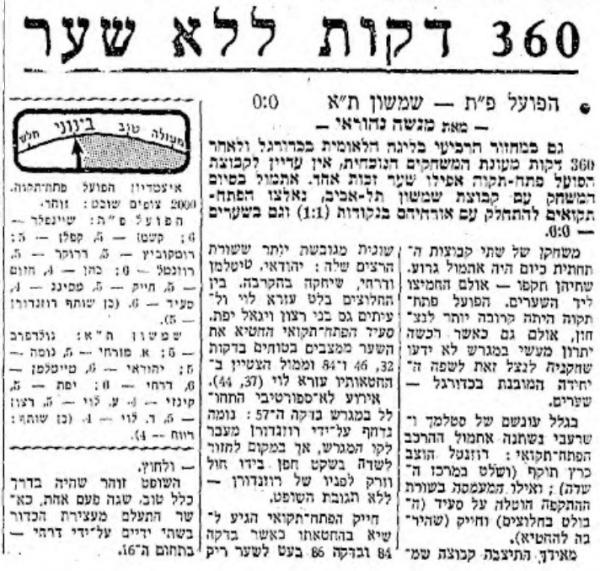 סיקור המשחק במעריב