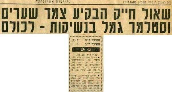 כותרת סיקור המשחק מתוך ידיעות אחרונות.