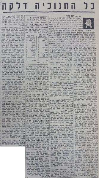 סיקור המשחק בחדשות הספורט