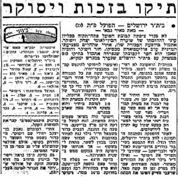 סיקור המשחק במעריב