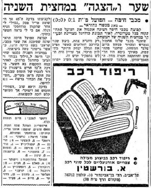 סיקור המשחק במעריב