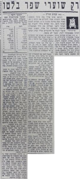 סיקור המשחק בחדשות הספורט