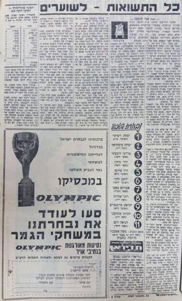 סיקור המשחק בחדשות הספורט