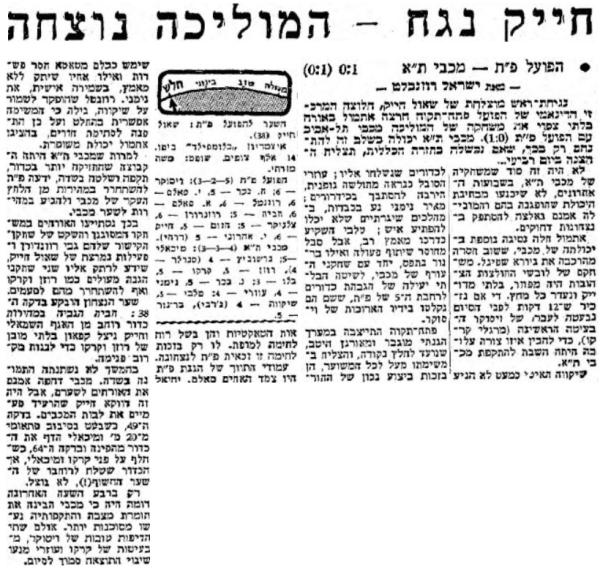 סיקור המשחק במעריב