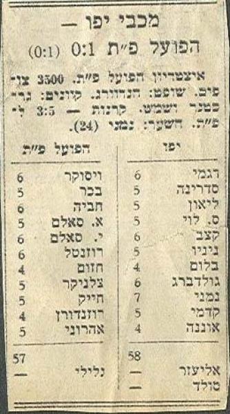 נתוני המשחק מתוך חדשות הספורט