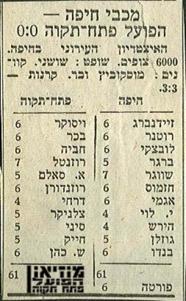 נתוני המשחק מתוך חדשות הספורט.