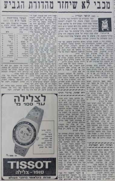 מחזור 29 - מכבי תל-אביב (0:1) - סיקור המשחק בחדשות הספורט