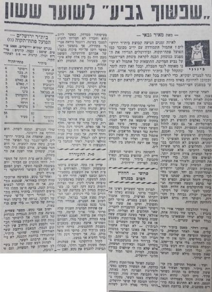 סיקור המשחק בחדשות הספורט