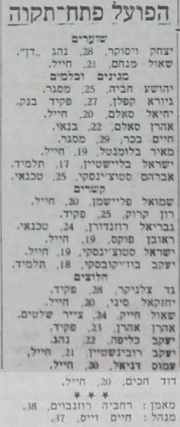 סגל הפועל פ"ת לקראת עונת 1972/73