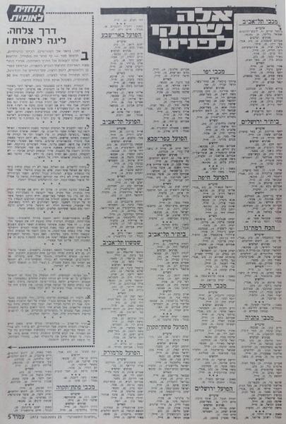 סגל כל קבוצות הליגה לקראת עונת 1972/73, מתוך חדשות הספורט