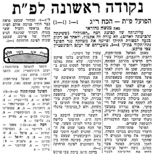 סיקור המשחק במעריב