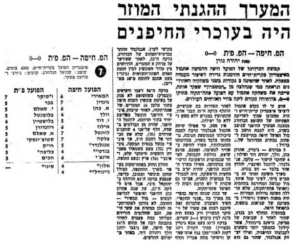 סיקור המשחק במעריב