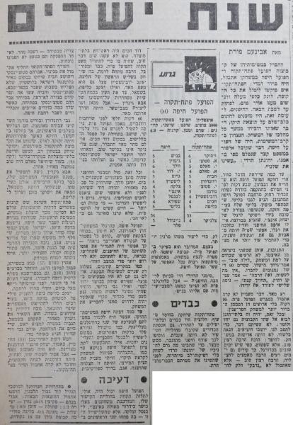 מחזור 20 - הפועל חיפה (0:0) - סיקור המשחק בחדשות הספורט
