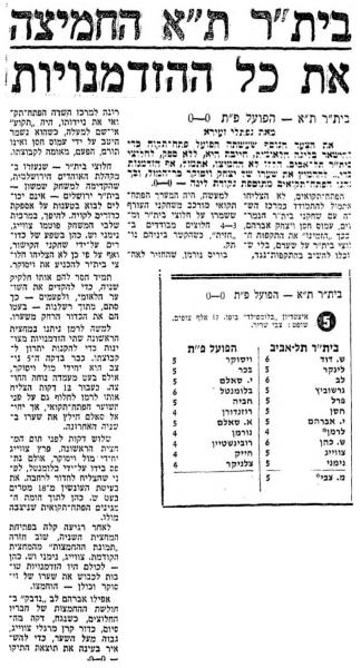 סיקור המשחק במעריב