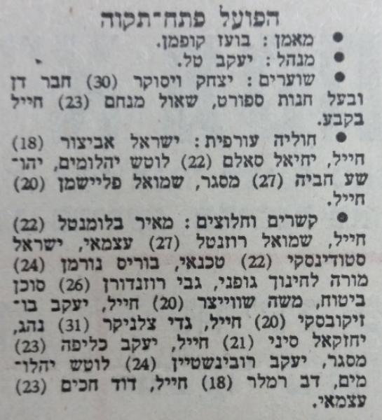 סגל הפועל פ"ת לעונת 1974/75, מתוך חדשות הספורט