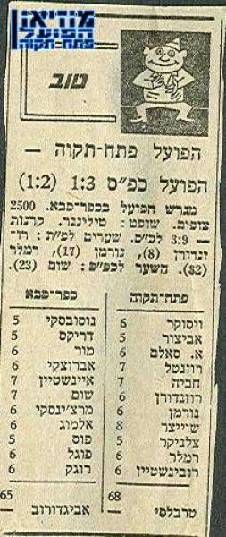 נתוני המשחק מתוך חדשות הספורט.