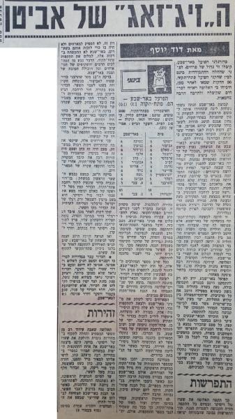 סיקור המשחק בחדשות הספורט