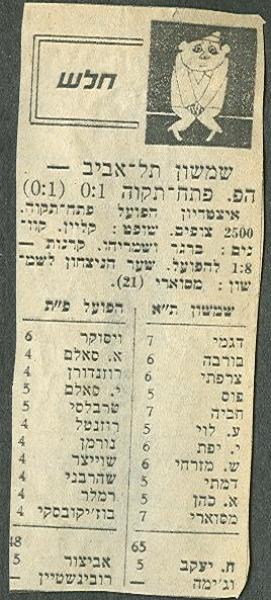 סיקור המשחק מתוך חדשות הספורט.