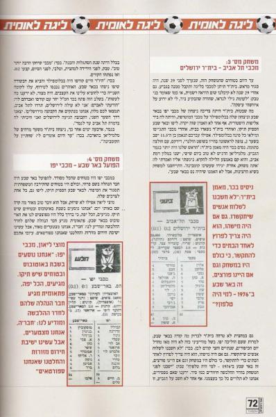 כתבה מתוך שם המשחק, שפורסמה באוקטובר 2005, על מחזור הסיום הדרמטי של עונת 1975/1976 (עמוד שלישי).