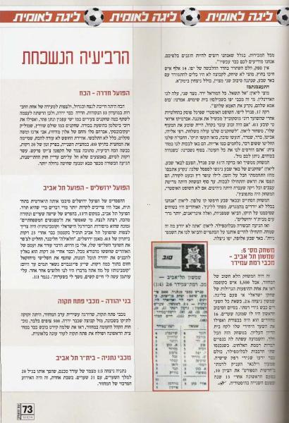 כתבה מתוך שם המשחק, שפורסמה באוקטובר 2005, על מחזור הסיום הדרמטי של עונת 1975/1976 (עמוד רביעי).