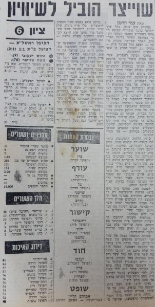 סיקור המשחק בחדשות הספורט