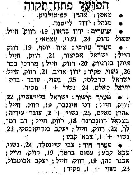סגל הפועל פ"ת לעונת 1977/78, מתוך חדשות הספורט