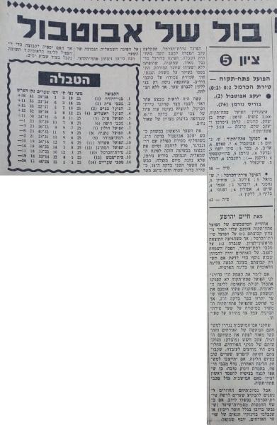 סיקור המשחק בחדשות הספורט