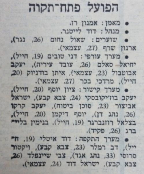 סגל הפועל פ"ת לקראת עונת 1978/79, מתוך חדשות הספורט