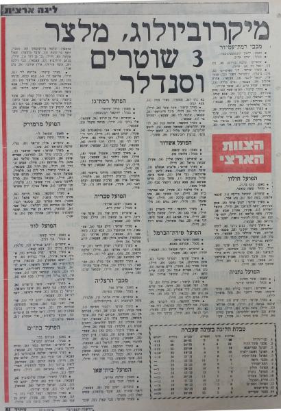 סגל קבוצות הליגה הארצית לקראת עונת 1978/79, מתוך חדשות הספורט