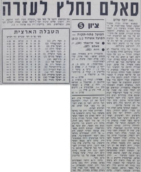 סיקור המשחק בחדשות הספורט