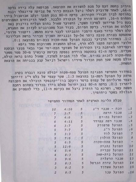 חוברת העלייה, עונת 1978/79