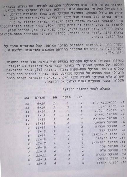 חוברת העלייה, עונת 1978/79 - משבר אחרי תשעה מחזורים