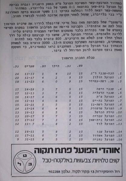 חוברת העלייה, עונת 1978/79 - מחזורים 14-15