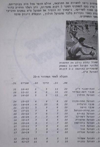 חוברת העלייה, עונת 1978/79 - מחזור 20