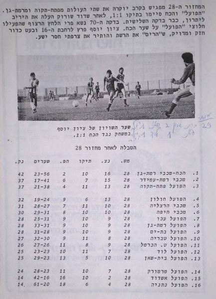 חוברת העלייה, עונת 1978/79 - מחזור 28