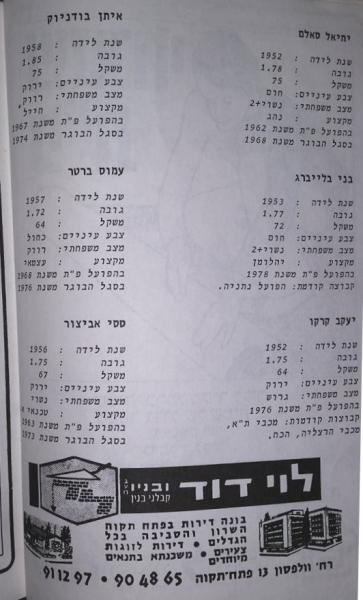 חוברת העלייה 1978/79 - נתוני שחקנים