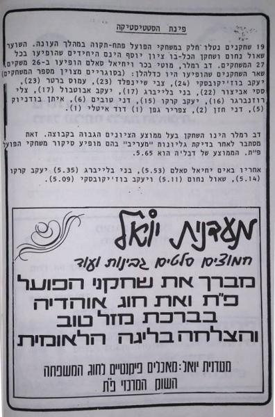 חוברת העלייה, עונת 1978/79 - פינת הסטטיסטיקה