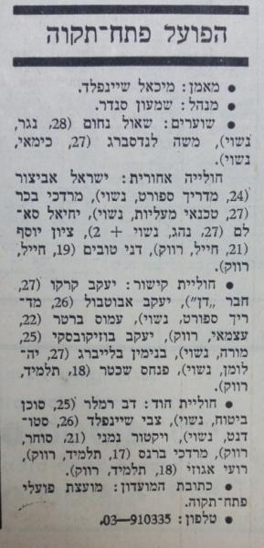 סגל הפועל פ"ת לקראת פתיחת עונת 1979/80
