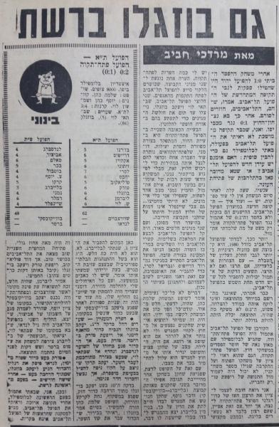 סיקור המשחק בחדשות הספורט