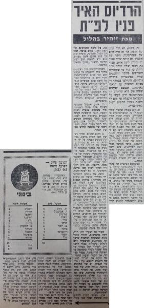 סיקור המשחק בחדשות הספורט
