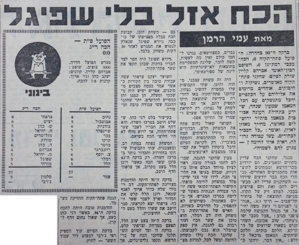 סיקור המשחק בחדשות הספורט