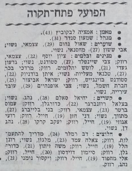 סגל הפועל פ"ת לקראת עונת 1980/81, חדשות הספורט