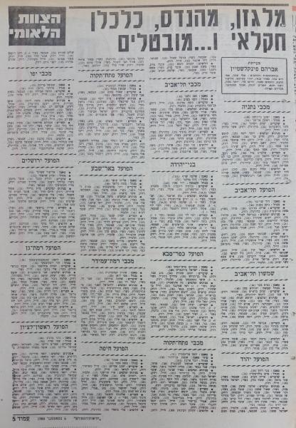 סגל קבוצות הליגה הראשונה, לקראת פתיחת עונת 1980/81