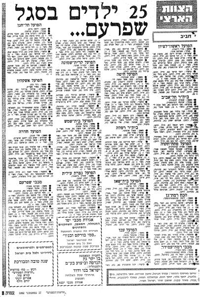 סגל קבוצות הליגה הארצית לעונת 1982/83, מתוך חדשות הספורט
