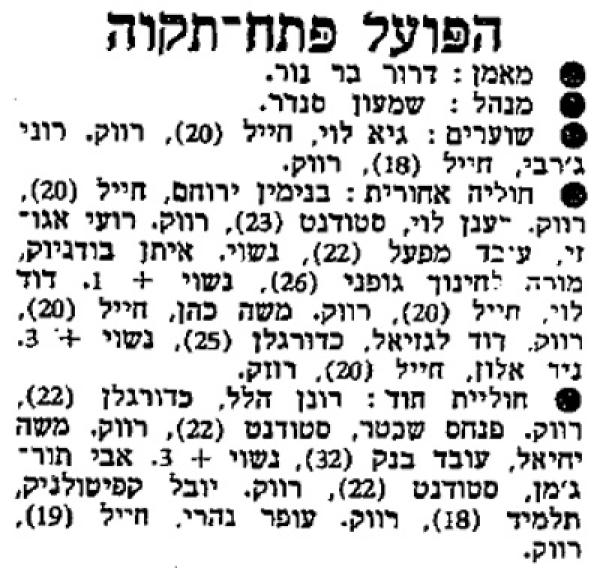 סגל הפועל פ"ת לעונת 1983/84, מתוך חדשות הספורט