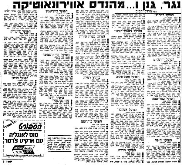 סגל קבוצות הליגה הארצית לעונת 1983/84, מתוך חדשות הספורט