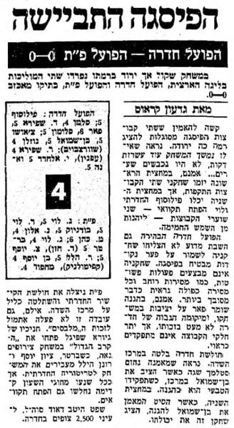 סיקור המשחק במעריב