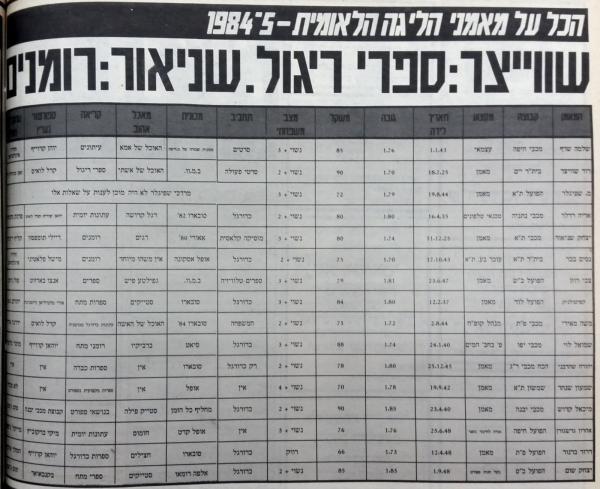 הכל על מאמני הליגה הלאומית לעונת 1984/85, מתוך עיתון חדשות