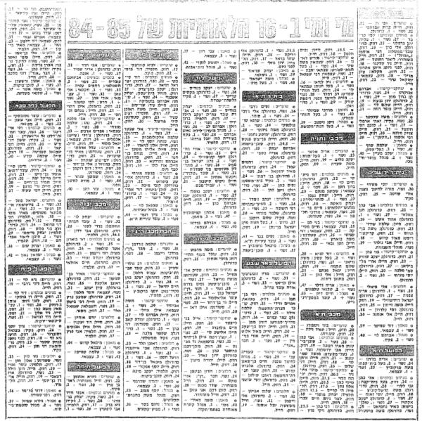 סגל כל קבוצות הליגה הלאומית לקראת עונת 1984/85, מתוך ידיעות אחרונות